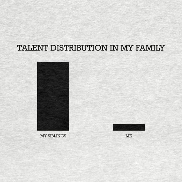 Talent Distribution in the Family by Cepea